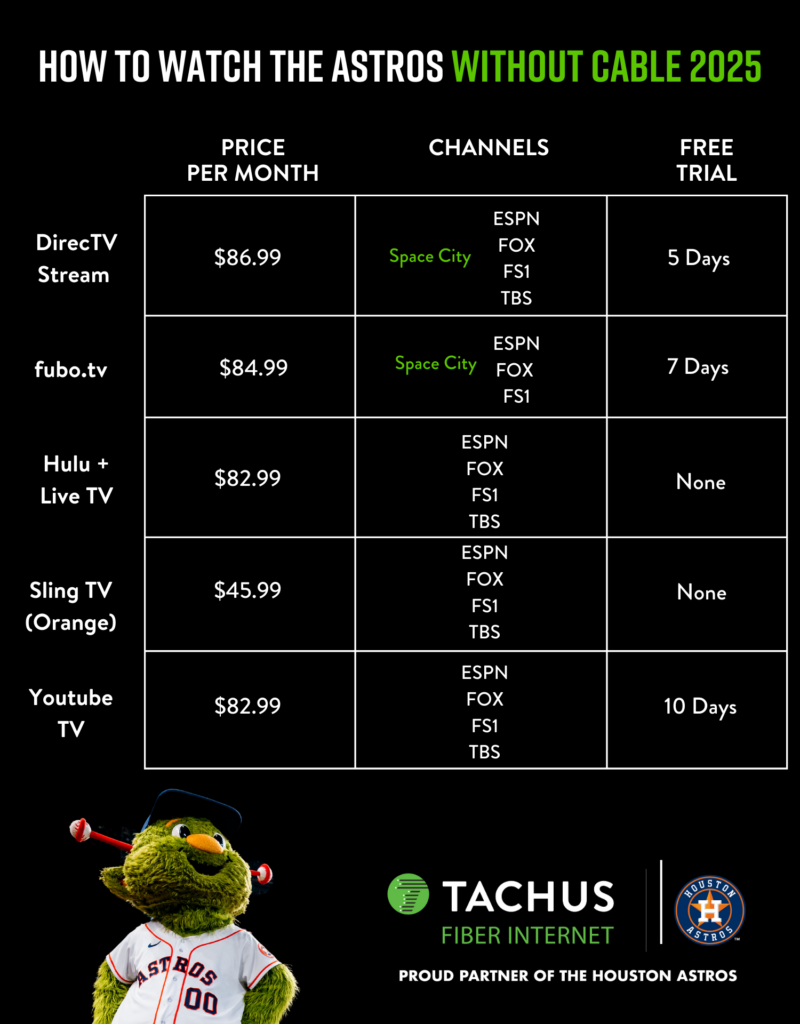 How to Watch the Astros without Cable 1500 x 1920 px 3