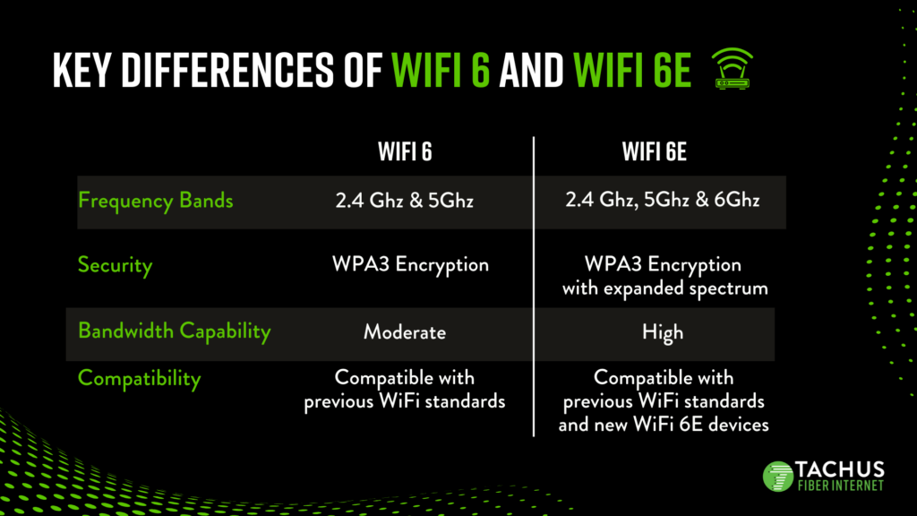 Wifi 6 vs 6E 3